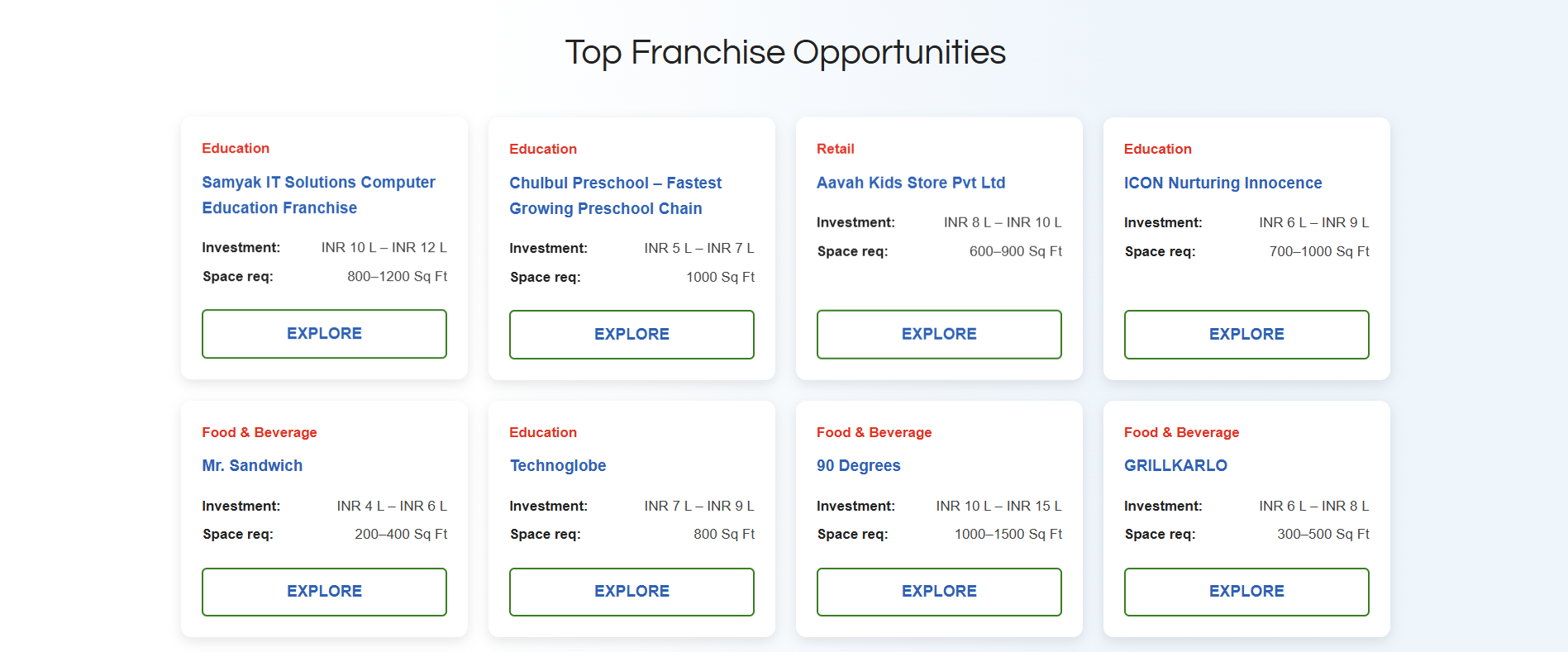 Franchise Brands Store Hover